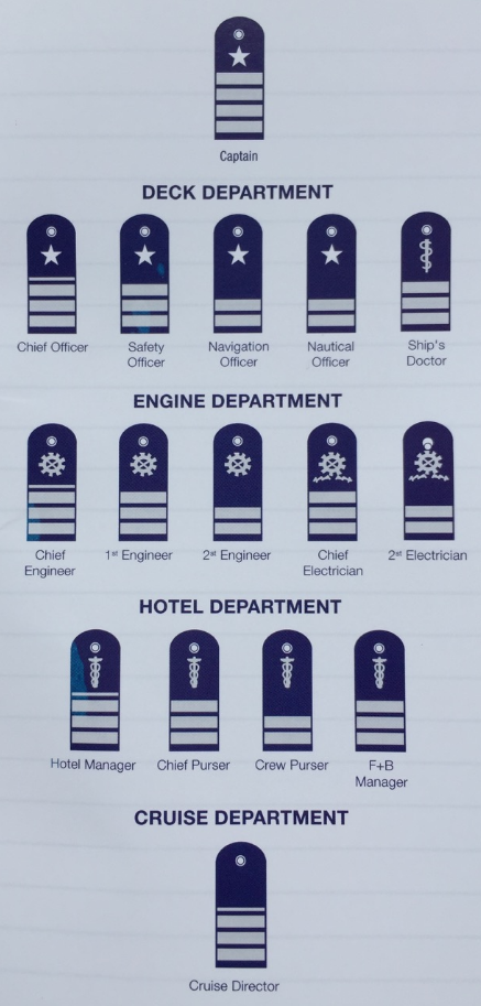 cruise ship crew ranks